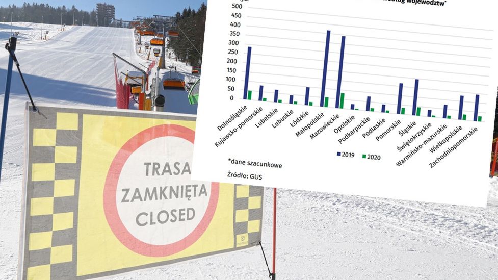 Nieczynny kompleks narciarski  w Krynicy-Zdroju