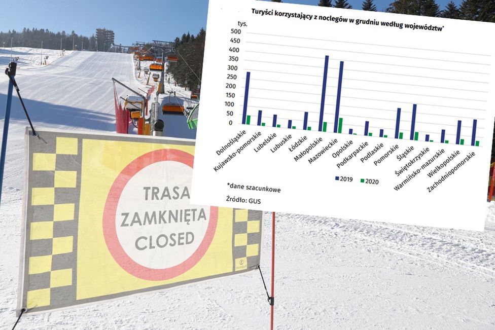 Hotele na łopatkach. GUS podał dane o liczbie turystów w czasie lockdownu