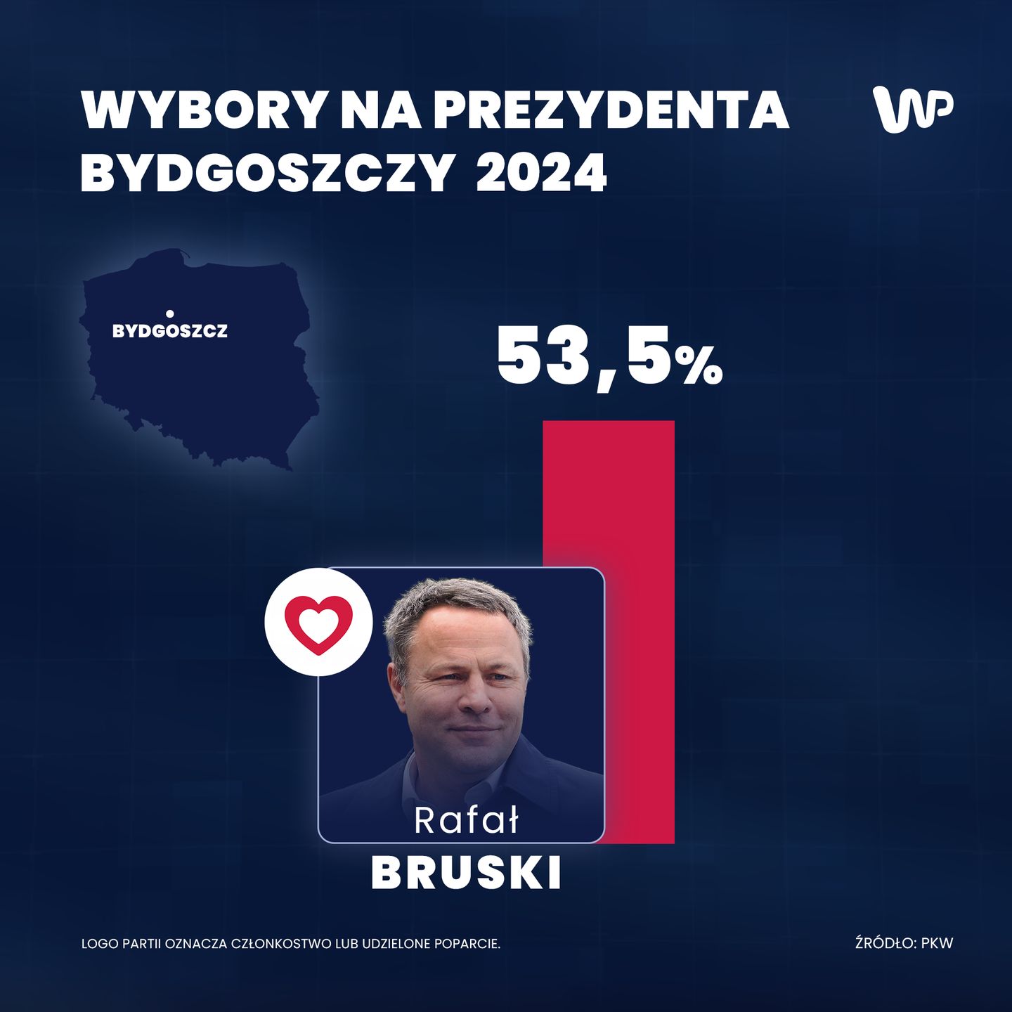 Rafał Bruski wygrał wybory na prezydenta Bydgoszczy
