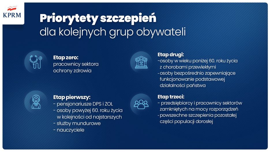 Szczepienia