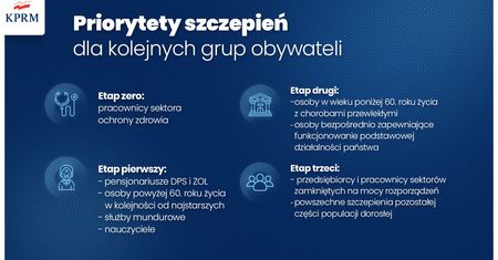 Etapy szczepień. Wkrótce ruszą zapisy