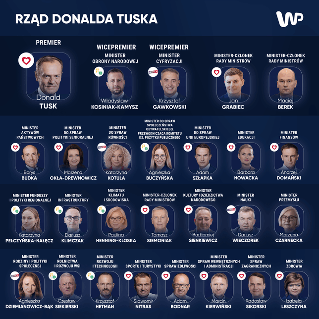 Skład rządu Donalda Tuska