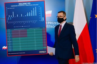 "Holding PiS" przegrywa w starciu z COVID-19. Tylko jedna państwowa spółka poprawiła wyniki