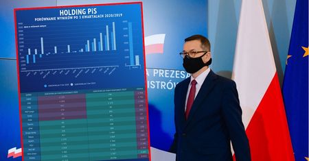 "Holding PiS" przegrywa w starciu z COVID-19. Tylko jedna państwowa spółka poprawiła wyniki