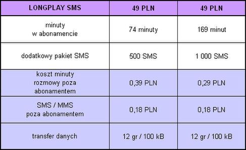LongPlay - najtańszy abonament na rynku! Stan Darmowy w abonamencie 4
