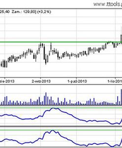 Bogdanka S.A. - analiza techniczna