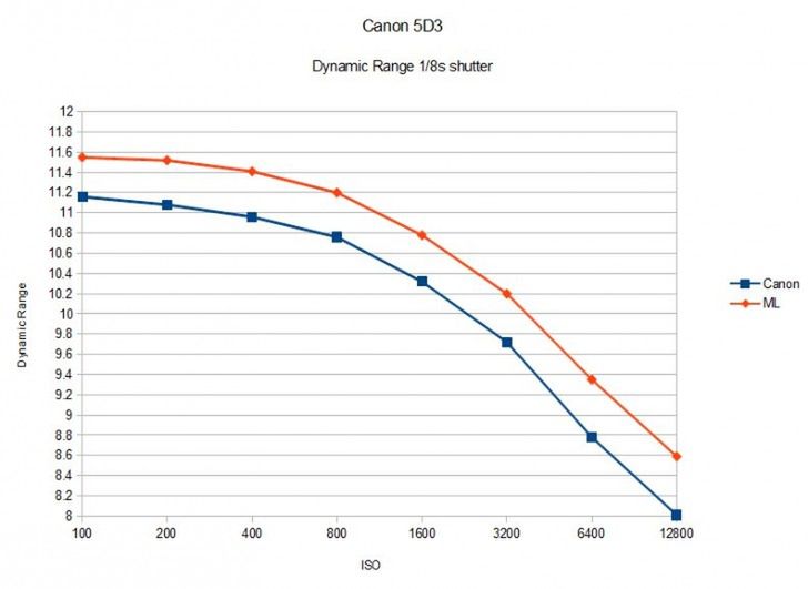 Jak powiększyć zakres tonalny w Canonie 5D Mark III? 2