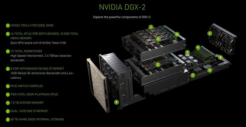 Nvidia DGX-2 AI na schemacie, fot. Materiały prasowe