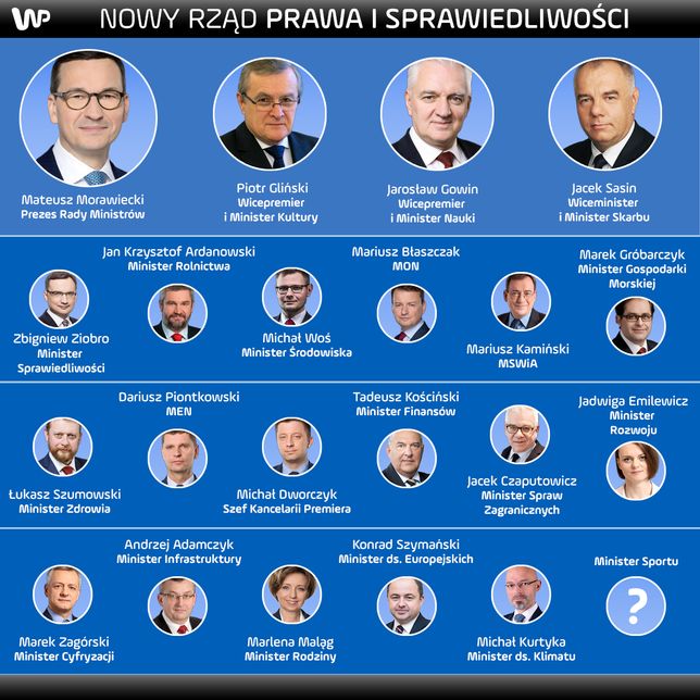 Kto Wchodzi W Skład Rady Ministrów Mateusz Morawiecki przedstawił skład nowego rządu - WP Wiadomości