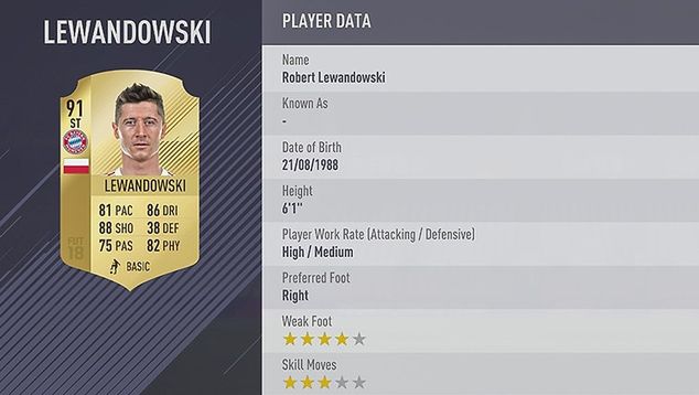 Statystyki Roberta Lewandowskiego w FIFA 18 / easports.com