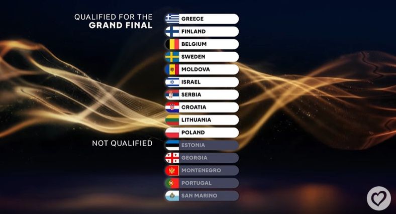 Pełne wyniki pierwszego półfinału Eurowizji 2026