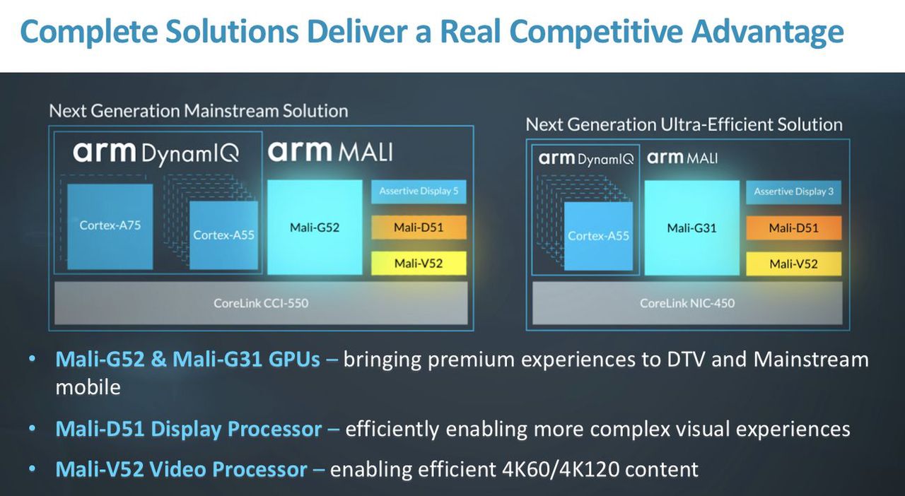 ARM zapowiada grafiki Mali-G52 i Mali-G31