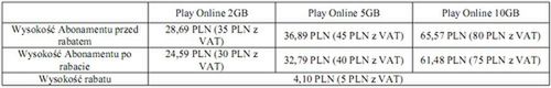 Play Online - zmiany w ofertach! 4