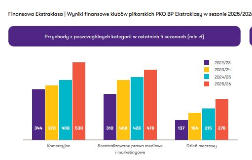 Grant Thornton Polska