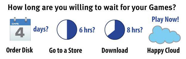 Granie w chmurce - czym jest cloud gaming? 4