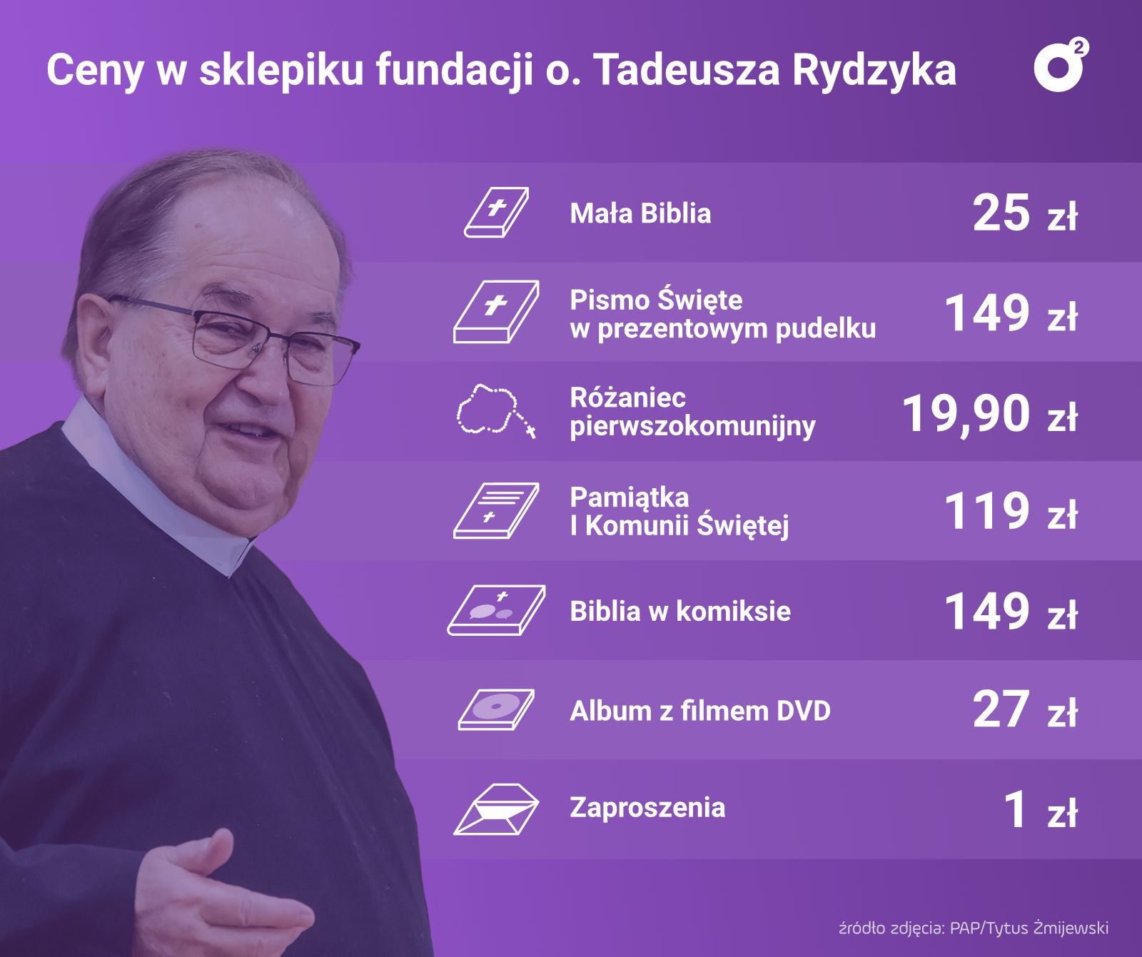 Tak wyglądają ceny części produktów pierwszokomunijnych w sklepie o. Rydzyka