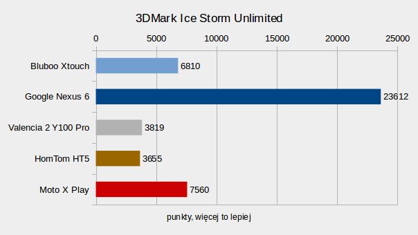 Smartfon Bluboo Xtouch – test udanego kompromisu ceny i możliwości 8