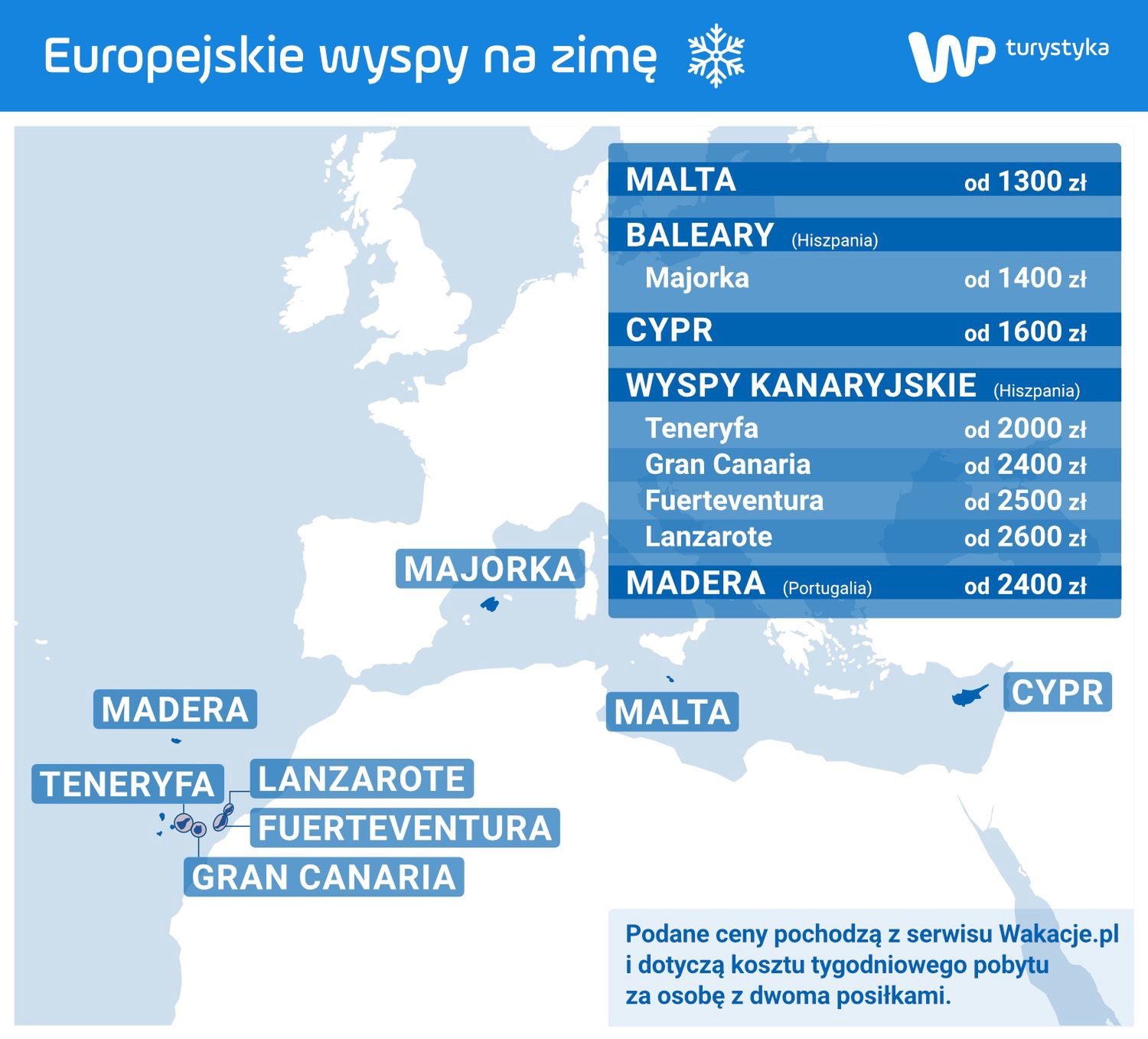 Na tych europejskich wyspach wypoczniesz zimą najtaniej