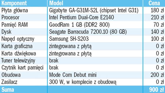 Pecet skrojony na miarę