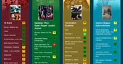 Multiranking.pl - wszystkie recenzje w jednym miejscu
