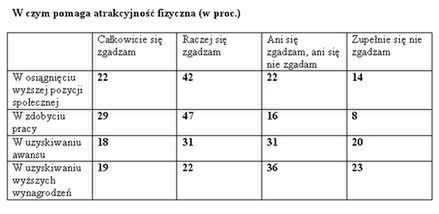 Piękni mają łatwiej w pracy