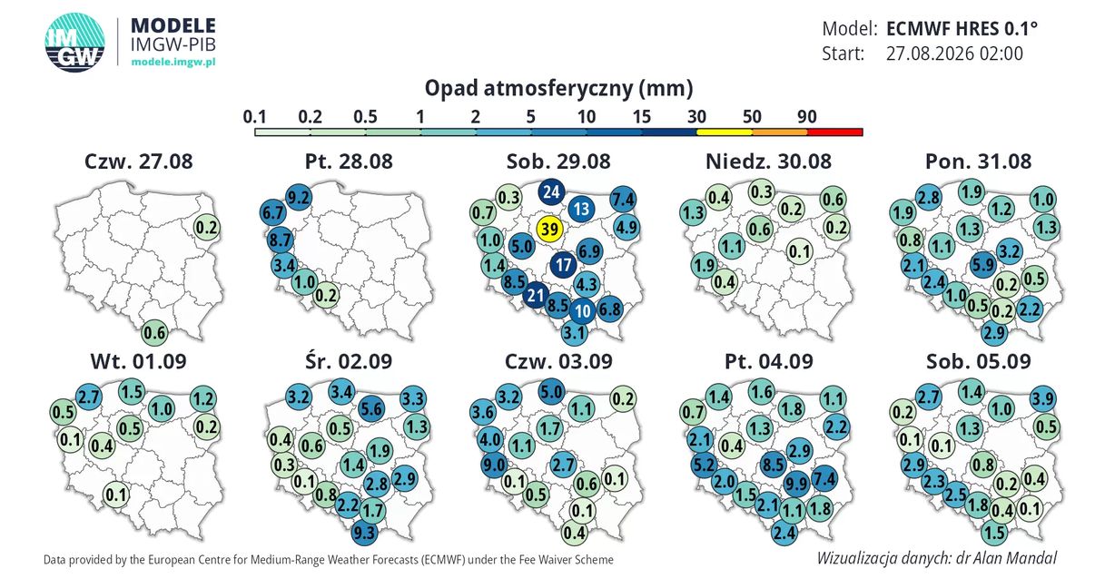Opady deszczu