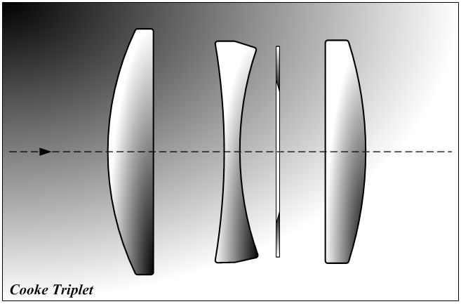 Źródło: http://pl.wikipedia.org/wiki/Tryplet_Cooke%27a#mediaviewer/File:Cooke.png