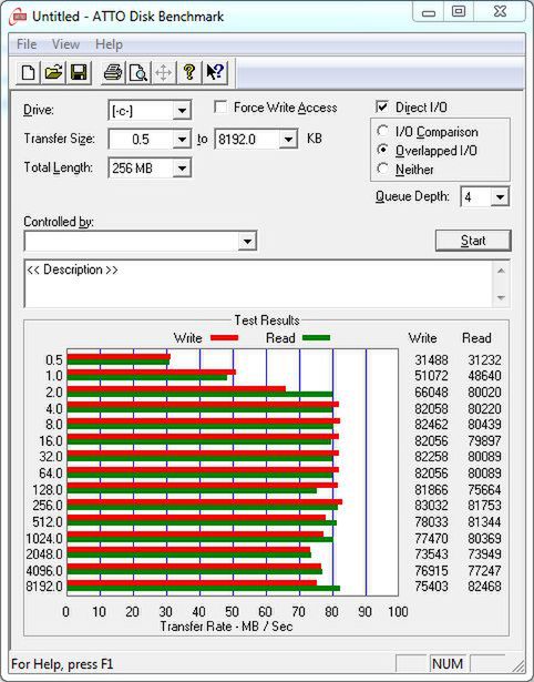 ATTO Disk Benchmark