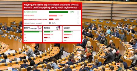Polacy zapytani o wyjście z UE. Mamy najnowszy sondaż