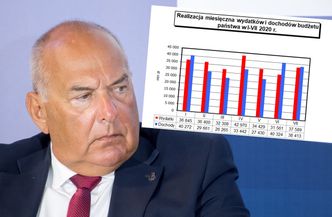 Deficyt budżetu przekracza 16 mld zł. Ministerstwo pokazało szczegółowe dane