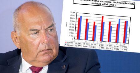 Deficyt budżetu przekracza 16 mld zł. Ministerstwo pokazało szczegółowe dane
