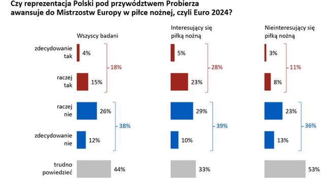 fot. Wirtualna Polska