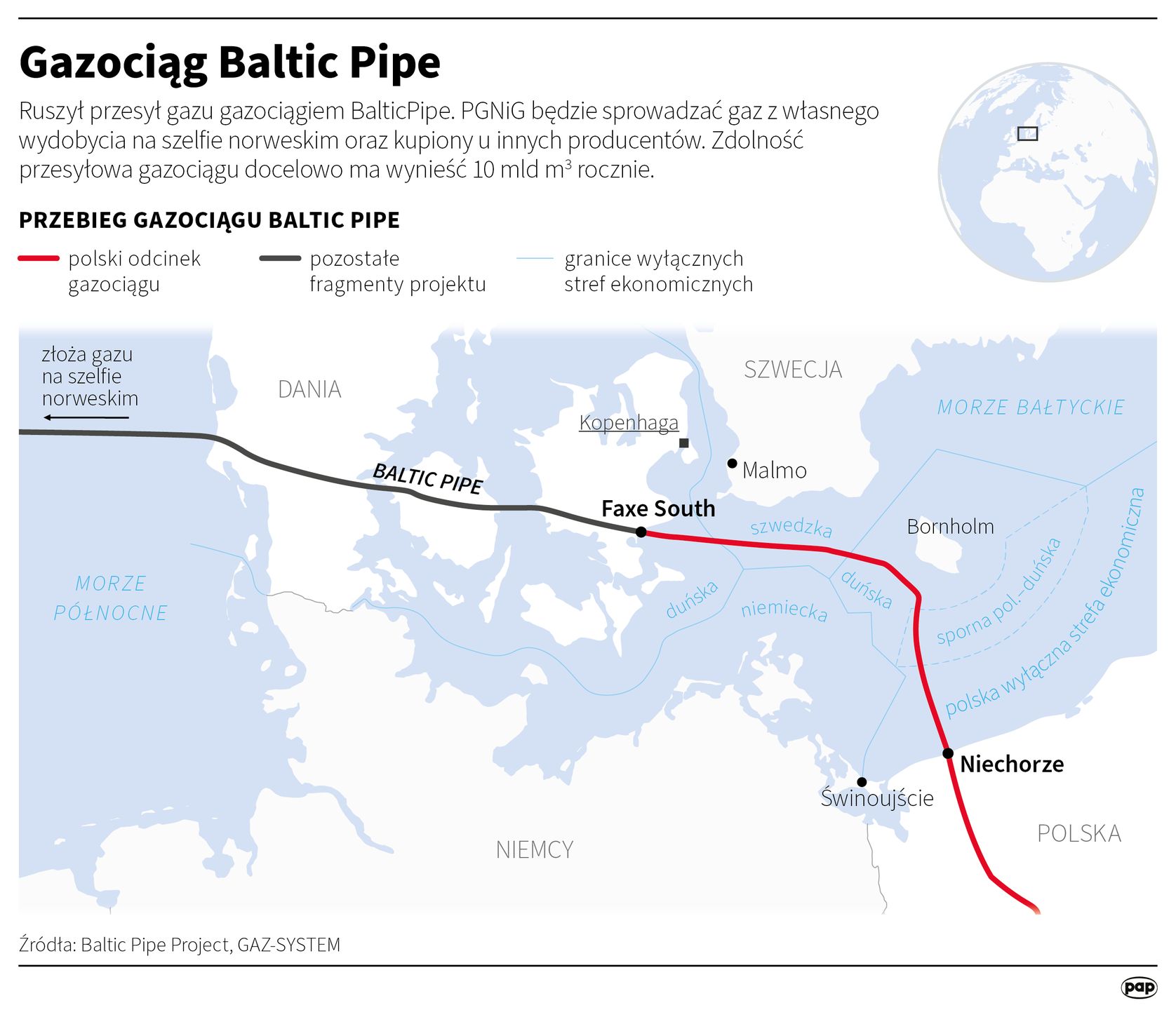 Gazociąg Baltic Pipe