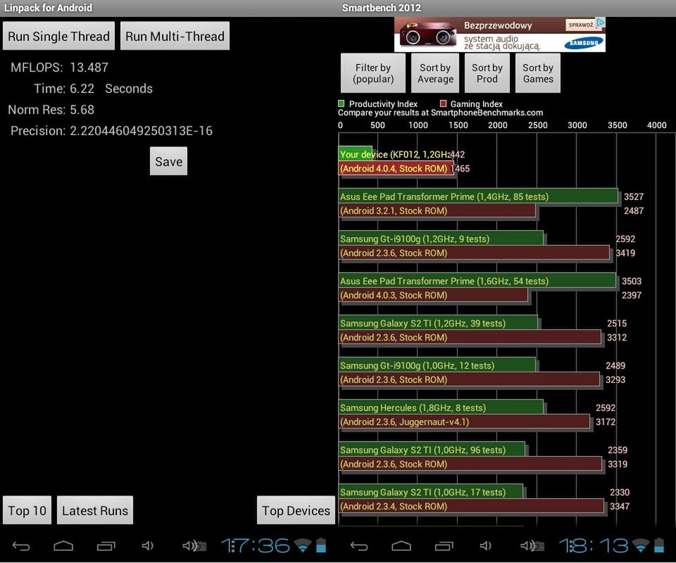 Linpack i Smartbench 2012