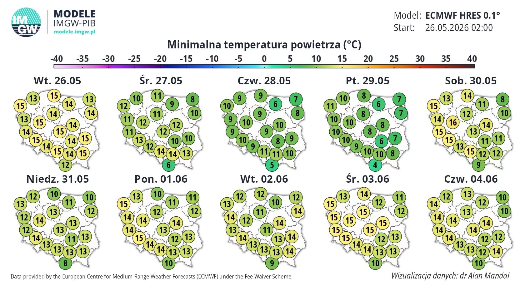 Prognoza minimalnych temperatur.