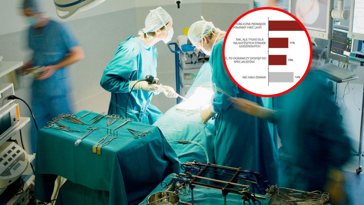Co Polacy myślą o zarobkach lekarzy?