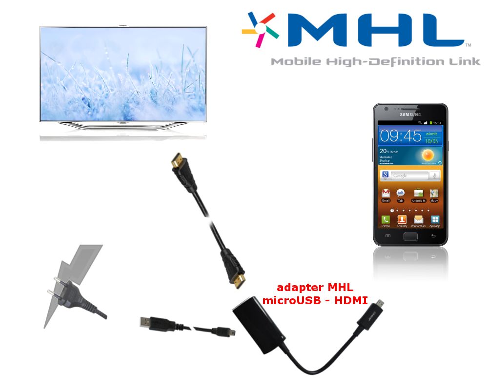 MHL - smartfon na dużym ekranie i problemy ze standardami (Samsung)