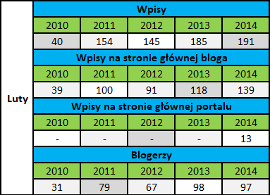 Blogi na dobrychprogramach - Luty (32)