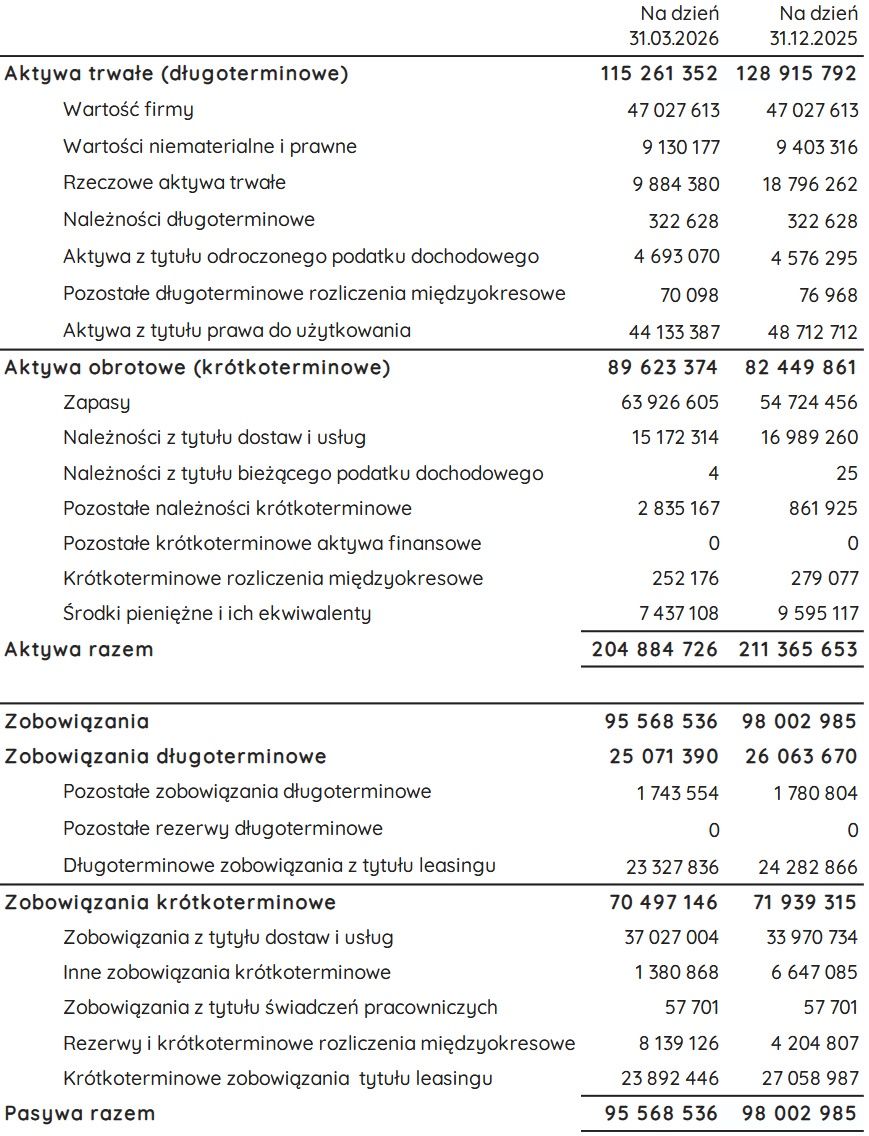 Wyniki finansowe InMedio