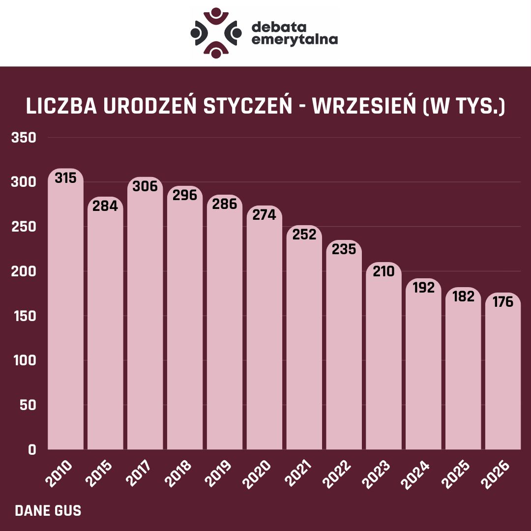 Urodzenia