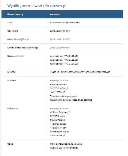 Przykładowe dane domeny w rejestrze NASK