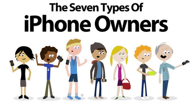 Infografika z siedmioma typami użytkowników iPhone’a
