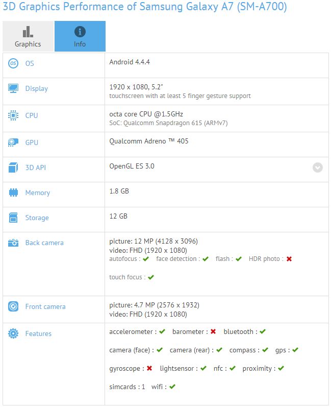 Specyfikacja Galaxy A7 (SM-A700) z bazy GFXBench