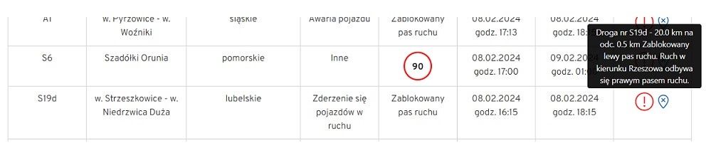 Tabela utrudnień