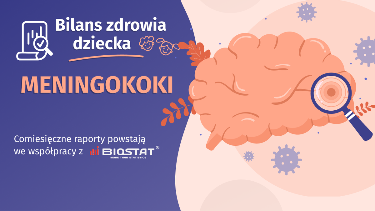 Sondaż BioStat dla WP. Zakażenie meningokokami śmiertelnym zagrożeniem dla dzieci. Zaledwie 46 proc. rodziców wie, że meningokoki wywołują sepsę i zapalenie opon mózgowych