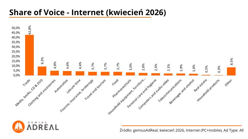 Share of Voice