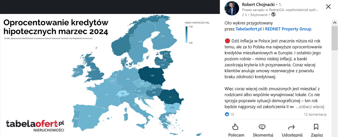 Oprocentowanie kredytów hipotecznych w Europie