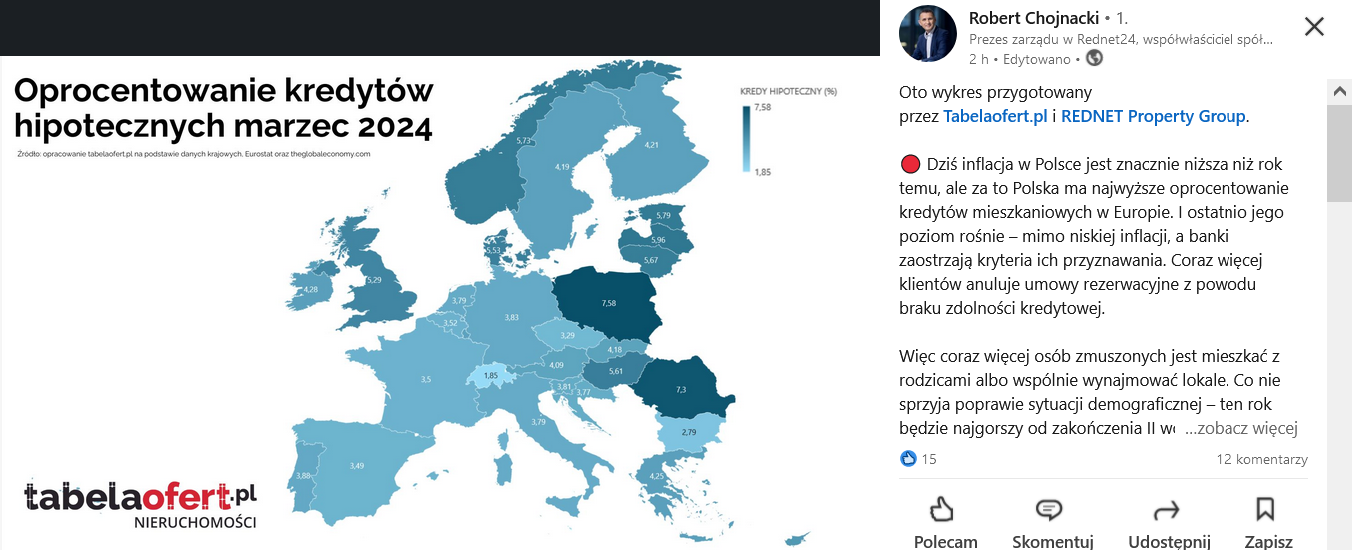 Oprocentowanie kredytów hipotecznych w Europie