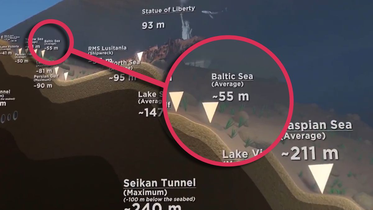 Tak pod względem głębokości wypada Bałtyk na tle pozostałych akwenów wodnych na świecie