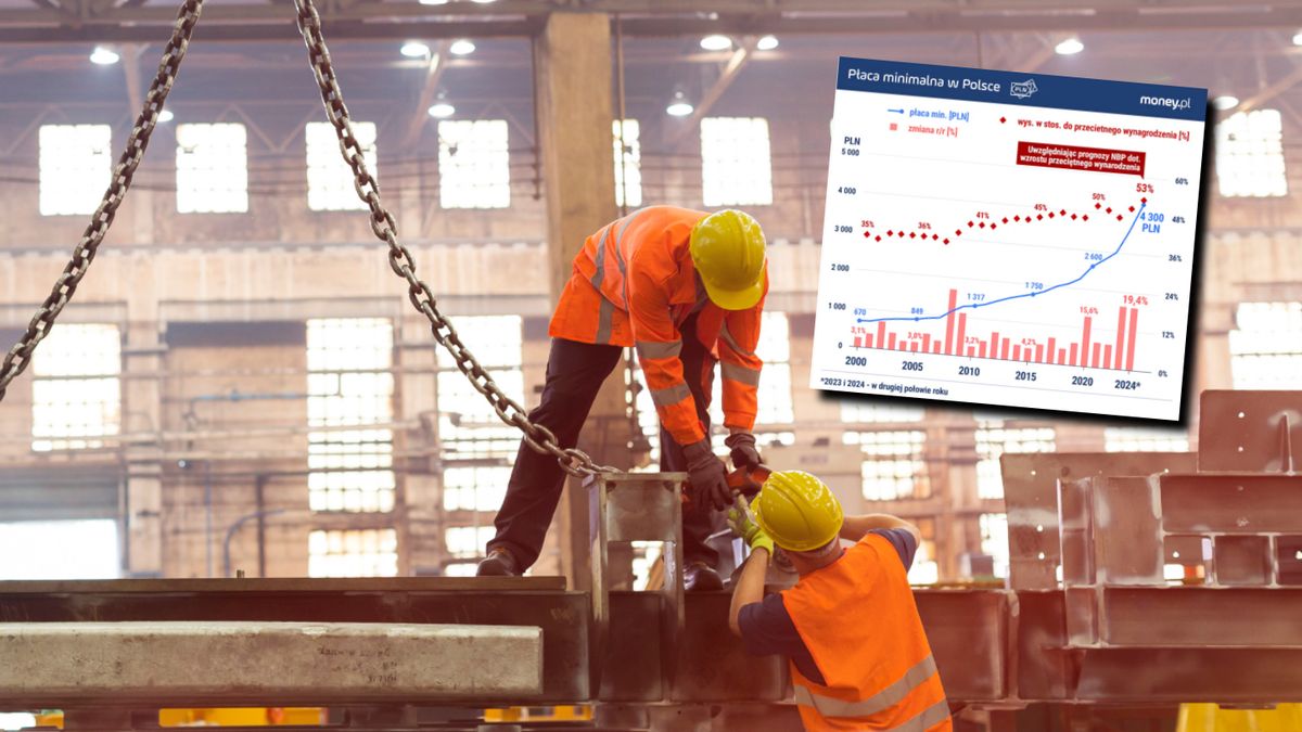 Płaca minimalna już tylko z nazwy?
